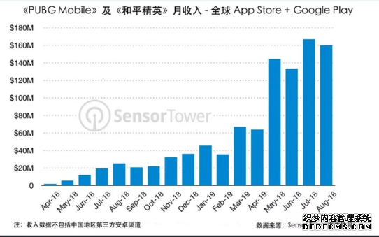 傲世皇朝平台登录《PUBG Mobile》与《和平精英》