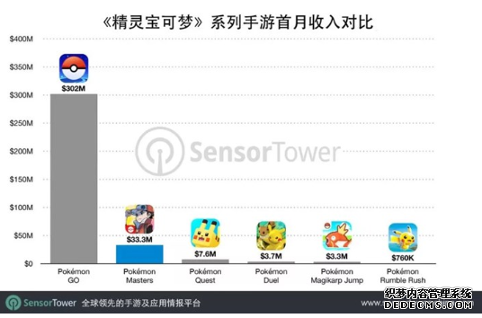 《宝可梦大师》傲视皇朝高点号注册手游上市首