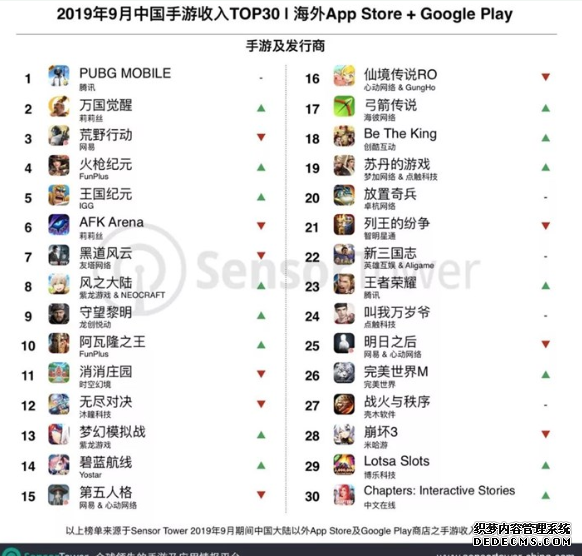 9月中国手游海外收入傲视皇朝平台怎么注册PUB