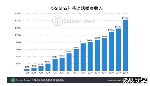 多人在线沙盒游戏《Roblox》移傲视皇朝登录网注