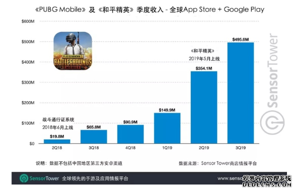 傲视皇朝官方客服2019年至今《PUBG Mobile》及《和