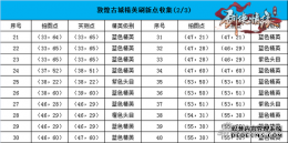 傲视皇朝总代理剑侠情缘手游敦煌古城地图恶徒