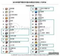 傲世皇朝电脑版登录2019年腾讯两款手游包揽全球