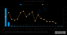 傲世皇朝app苹果手机下载_易观报告: 腾讯、网易