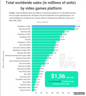 机构统计PS2是历史上销量最高的游戏主机 也是