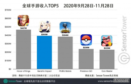 傲视皇朝主管_米哈游《原神》移动端 2 个月吸金